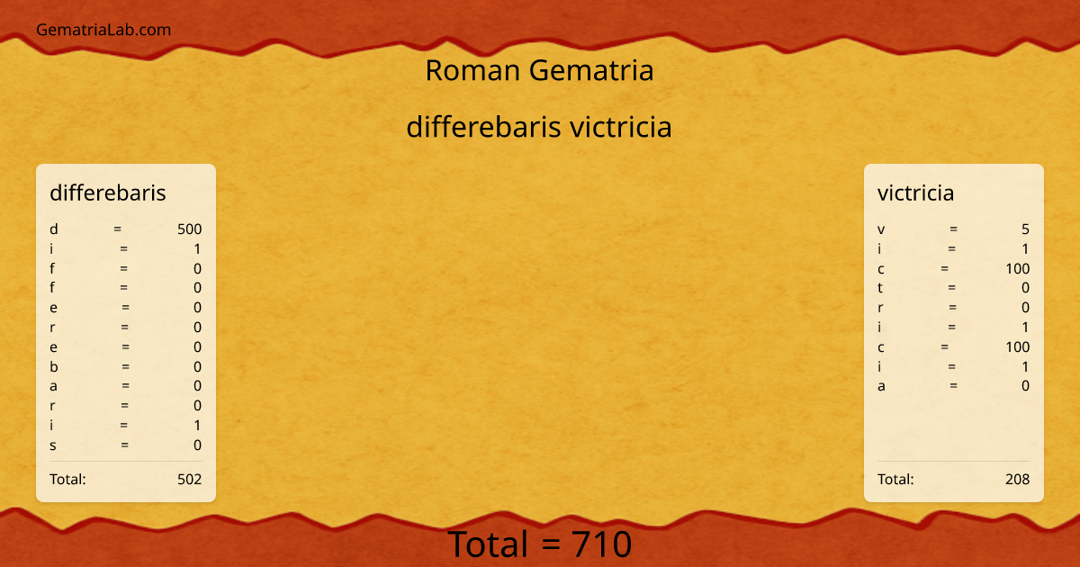 differebaris victricia in roman Gematria